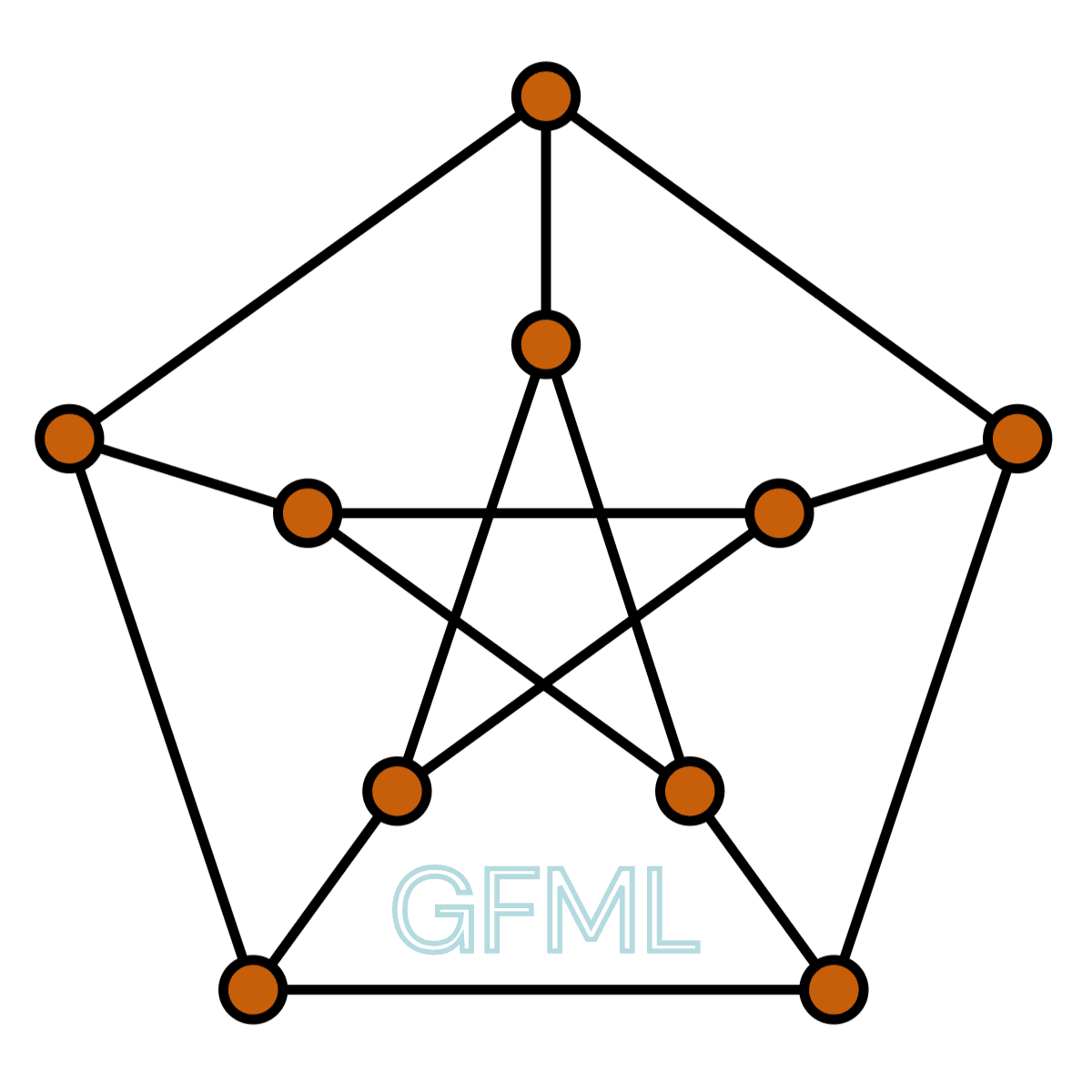 Germantown Friends Math League